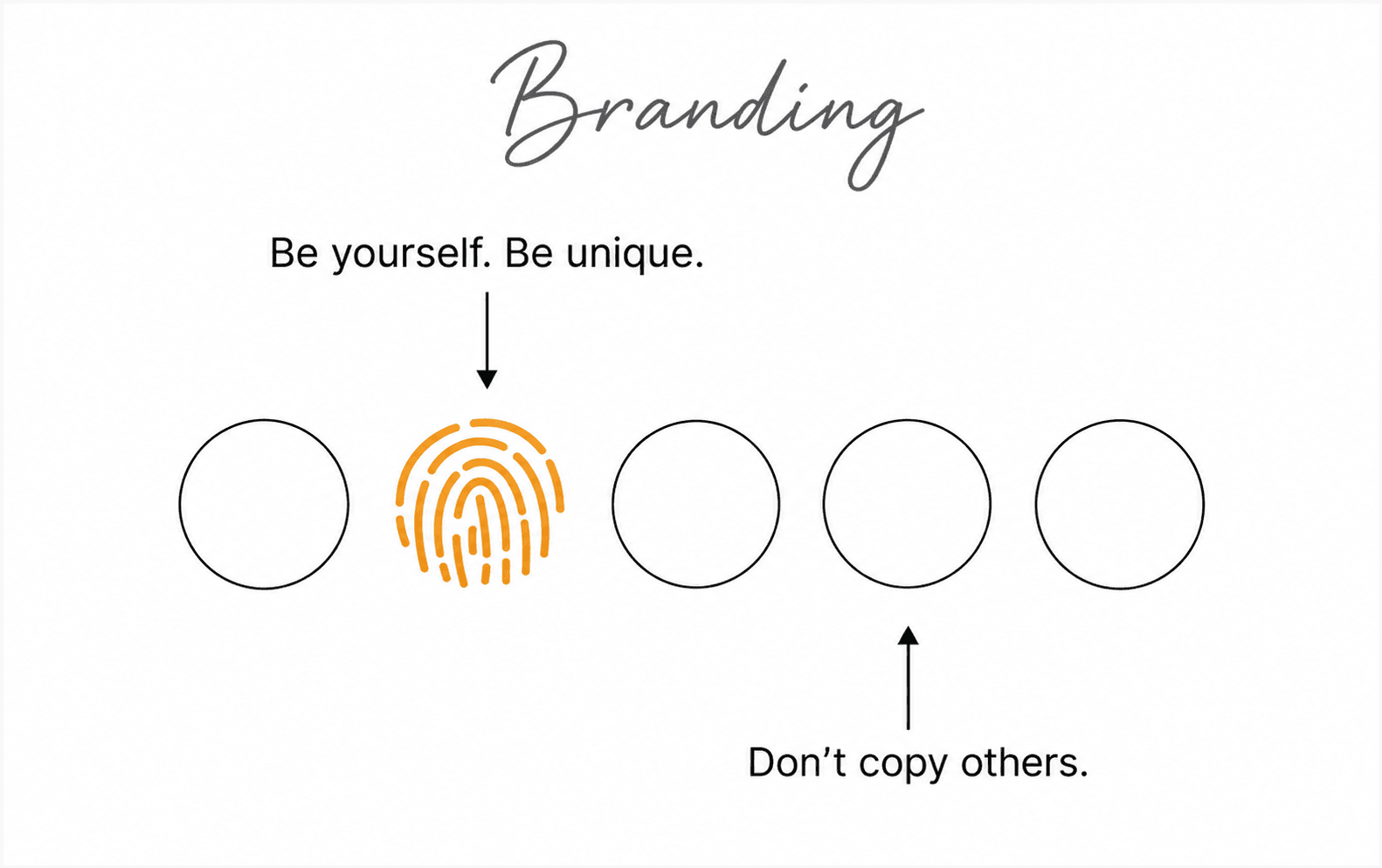 Branding