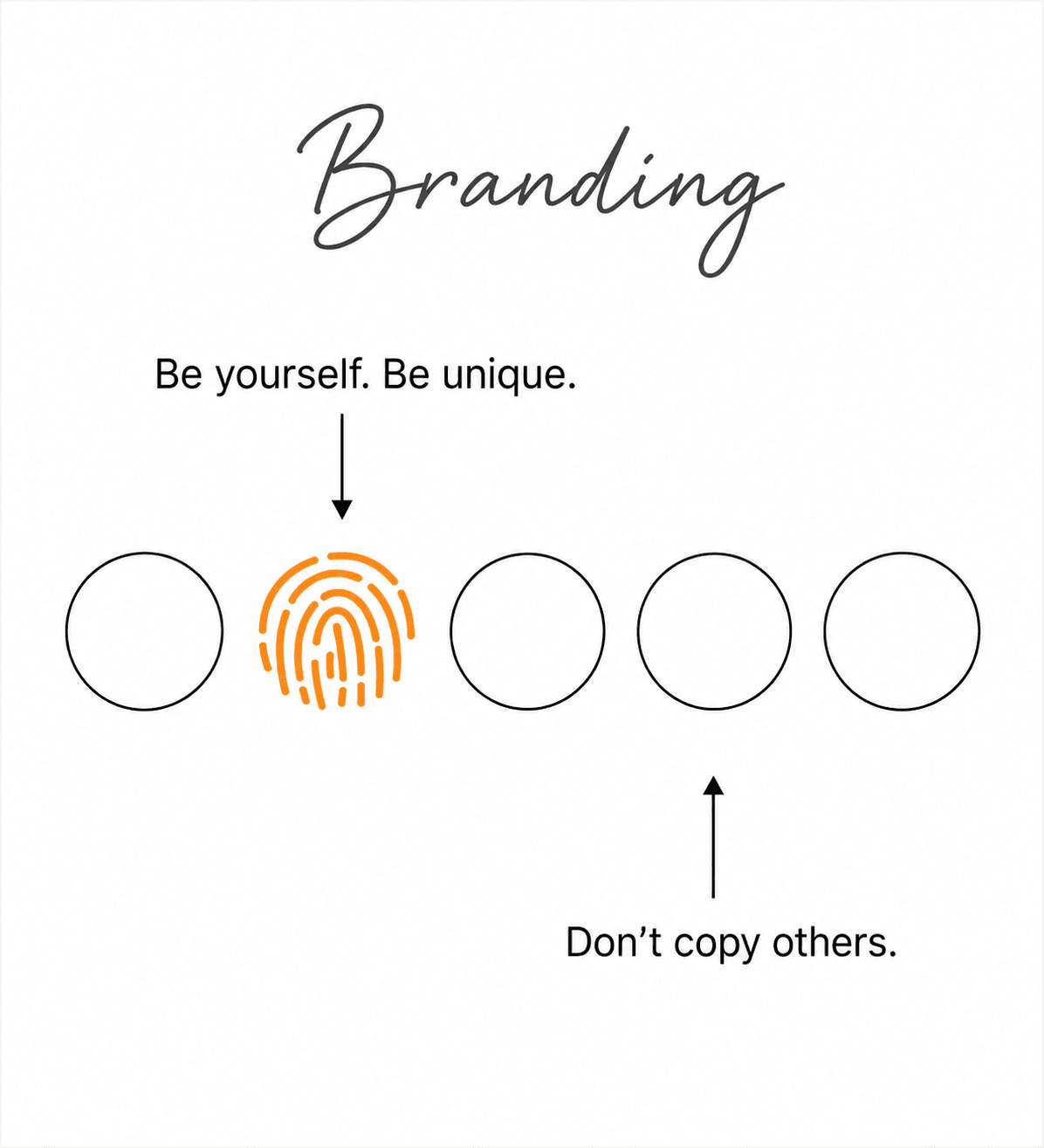 Branding